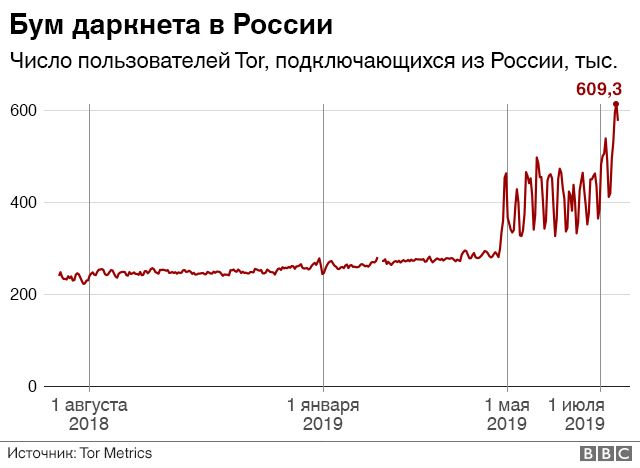 Kraken магазин интернет