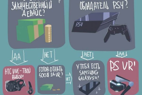 Сайт наркотиков купить
