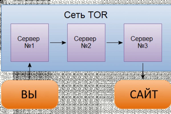 Кракен официальная kr2web in