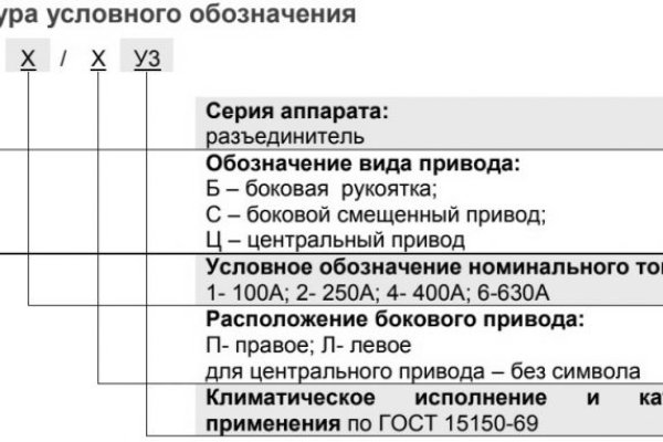 Блэкспрут зеркало кракен