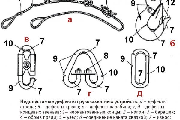 Кракен площадка ссылка