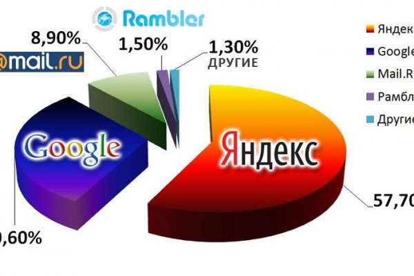 Кракен вход ссылка