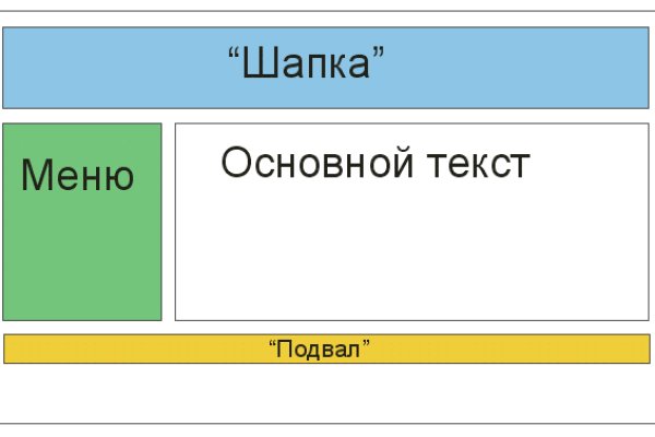 Кракен даркнет только через тор