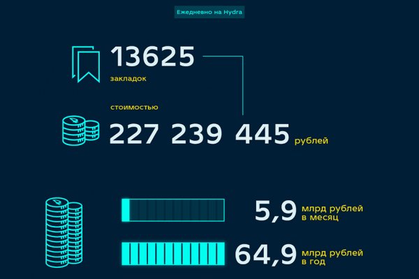 Кракен не грузит